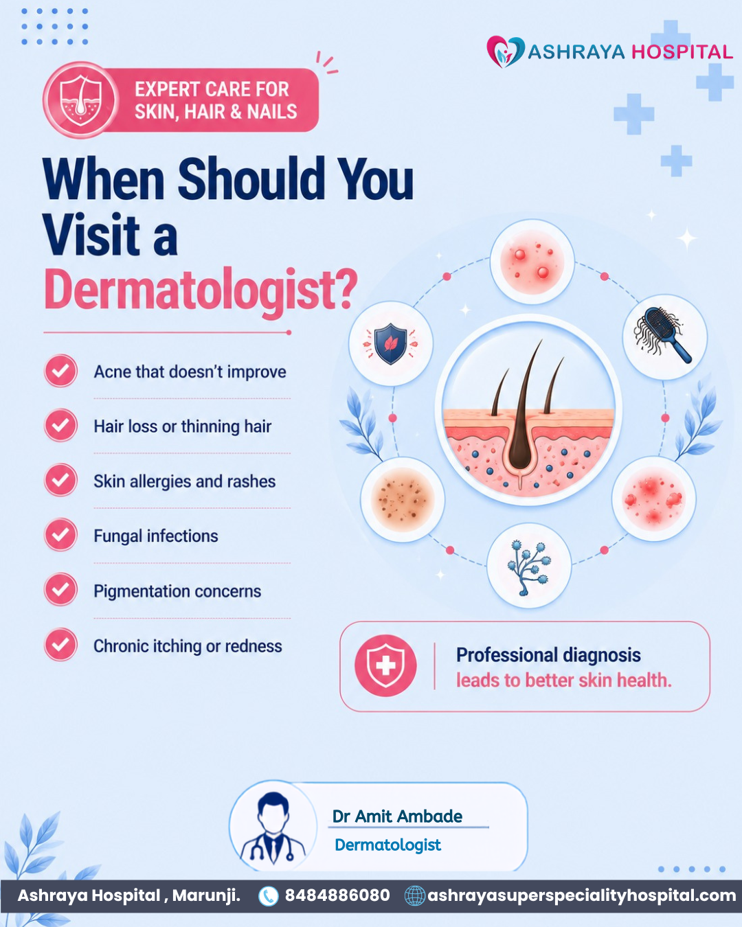When should you visit a Dermatolodist Specialist.